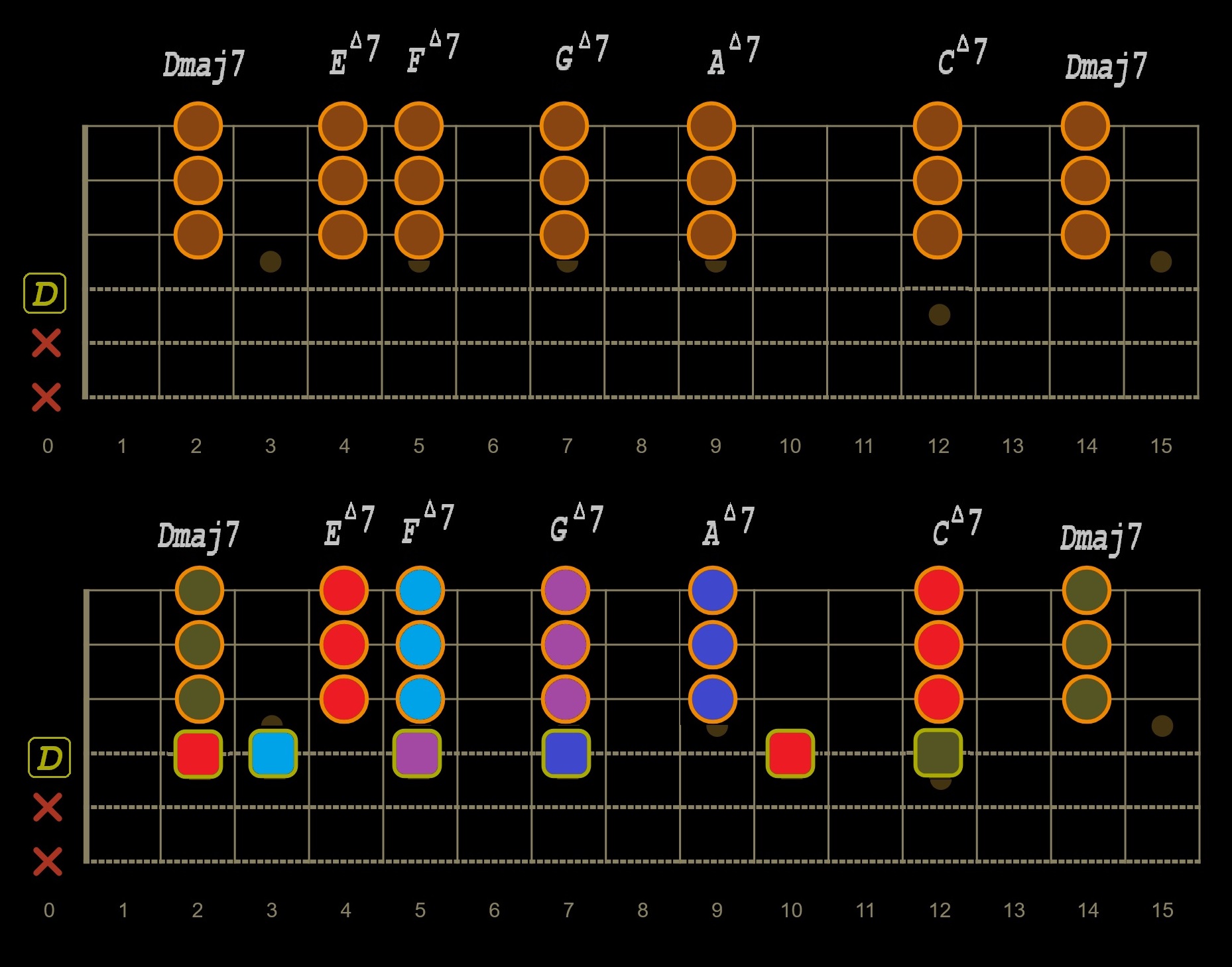 guitar chords